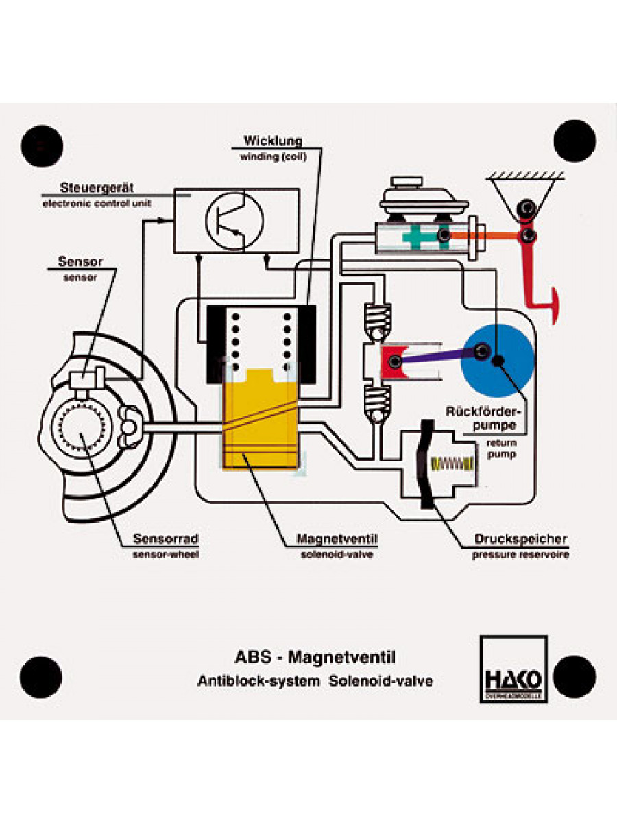 ABS-Magnetventil
