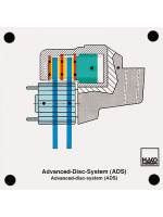 Advanced-Disk-System (ADS)