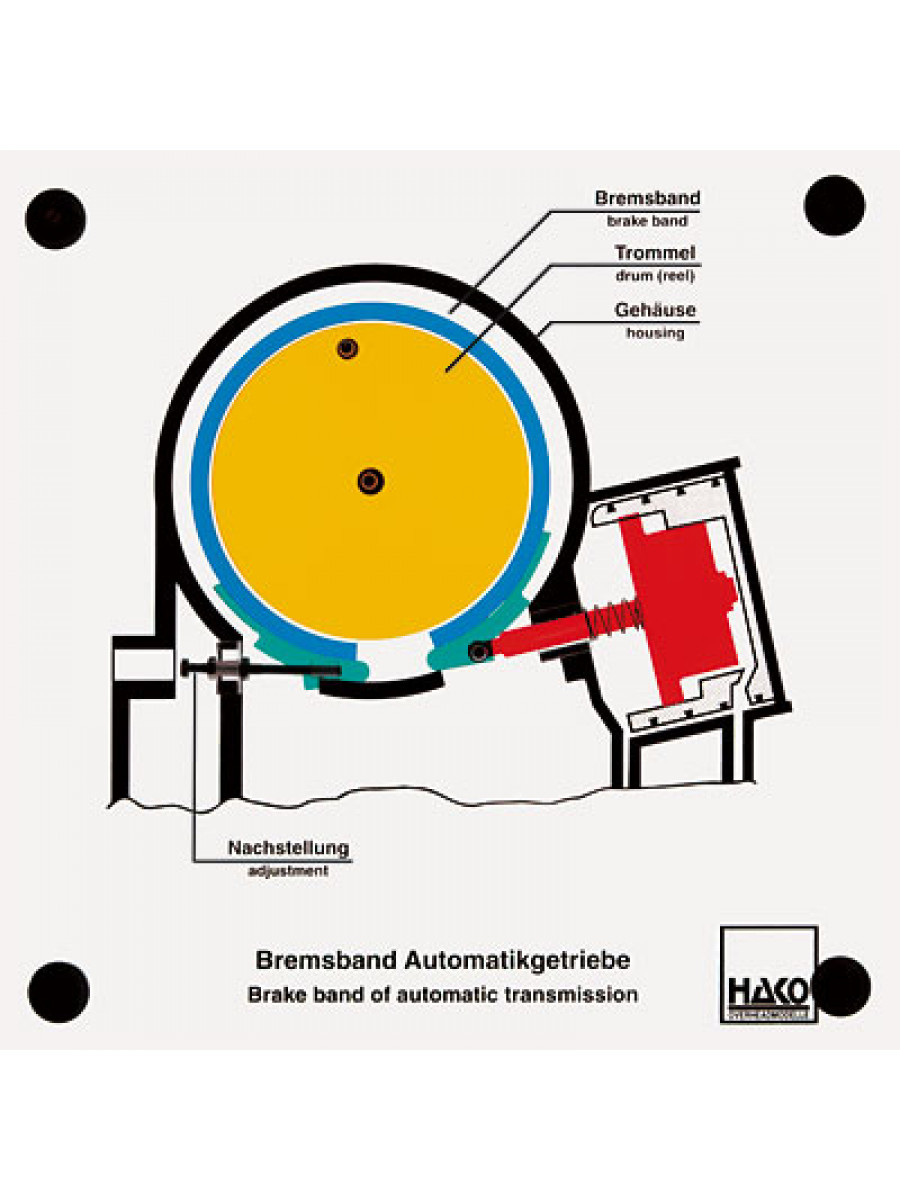 Brake band of an automatic transmisson