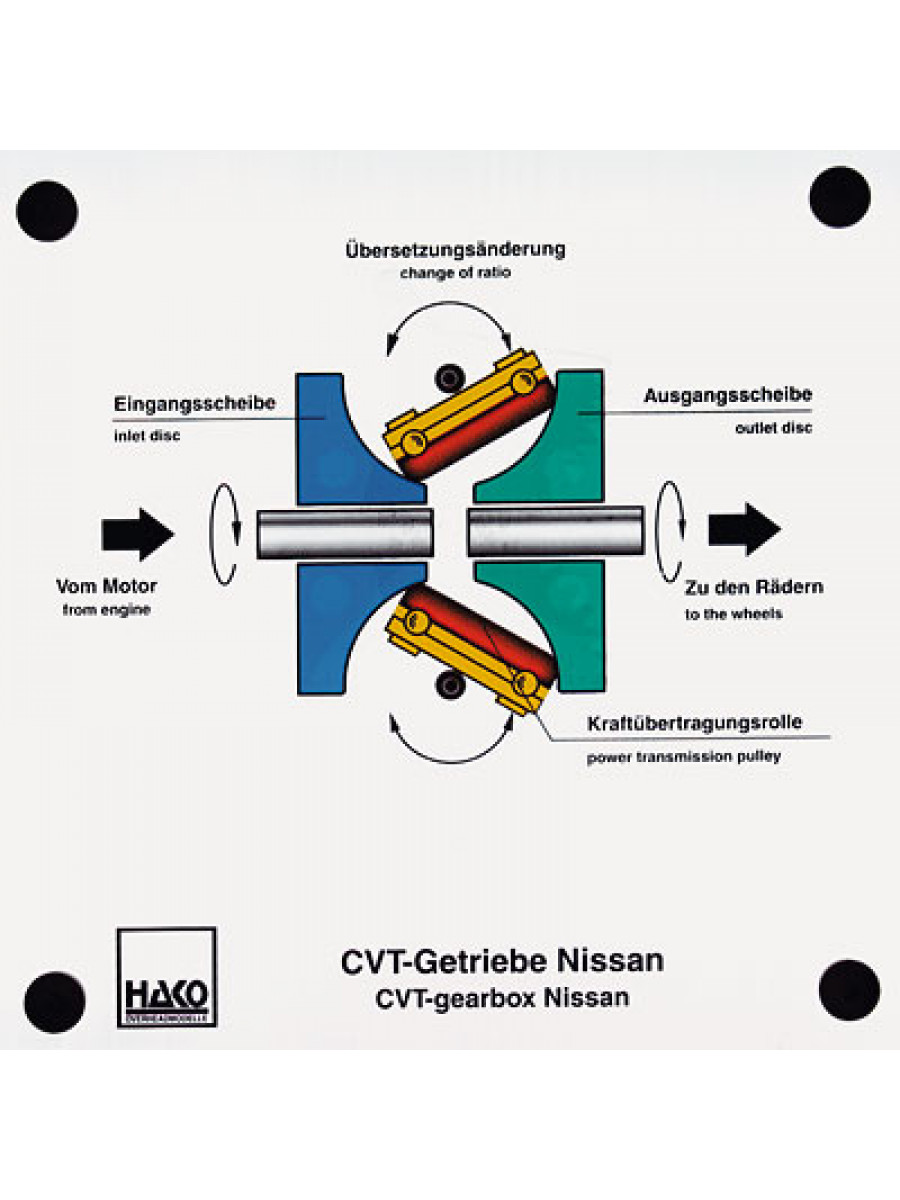 CVT-Getriebe Nissan