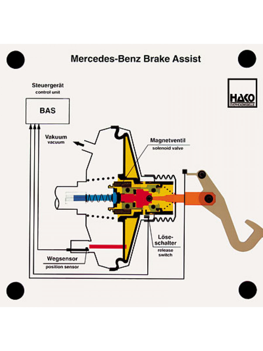 Daimler Benz Brake Assist