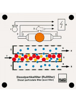 Dieselpartikelfilter (Russfilter)