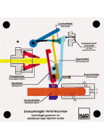 Speed governor of a distributor-type injection pump