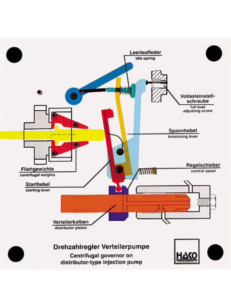 Speed governor of a distributor-type injection pump