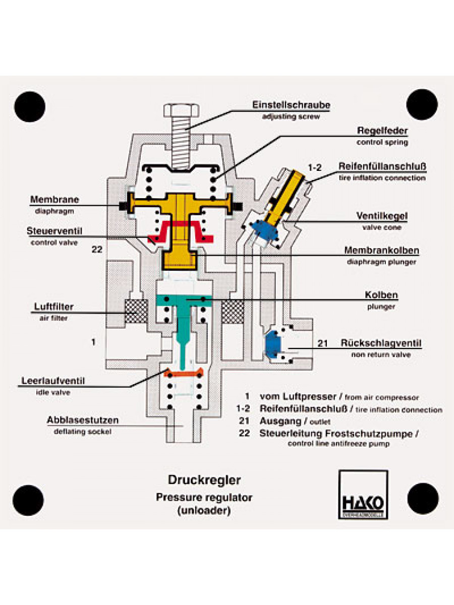 Pressure regulator