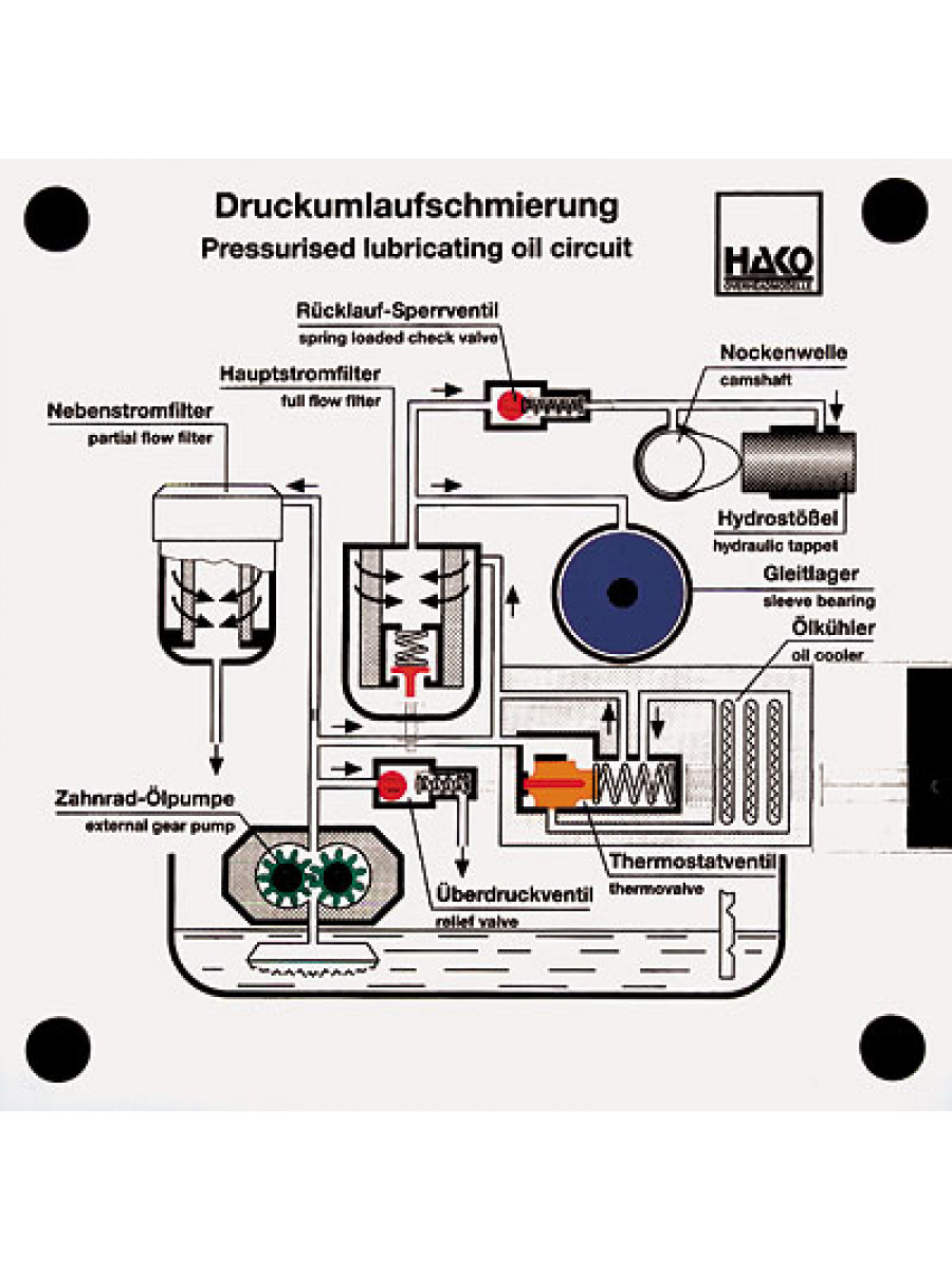 Pressurised lubricating oil circuit