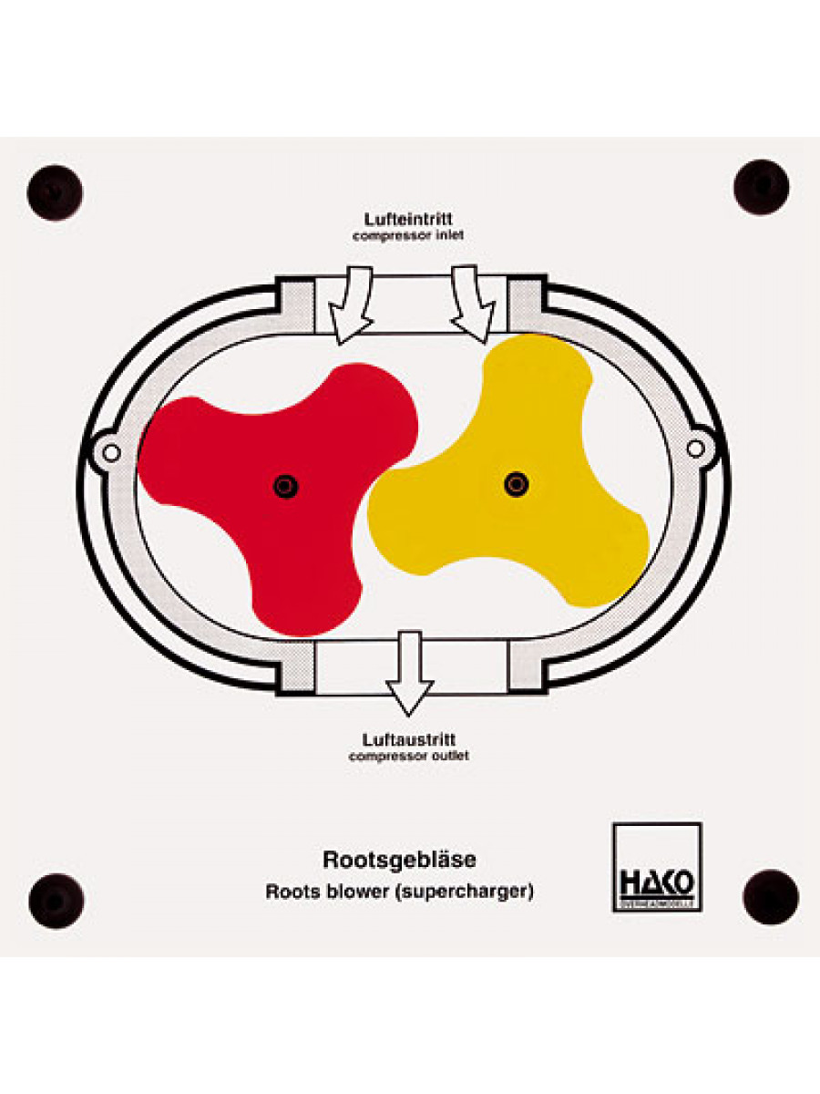 Etonpumpe (Rootsgebläse)