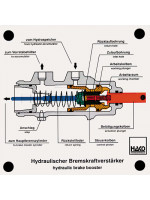 Hydraulischer Bremskraftverstärker