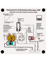 Hydraulischer KSB 