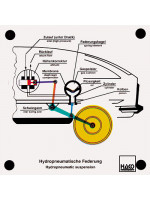 Hydropneumatic suspension