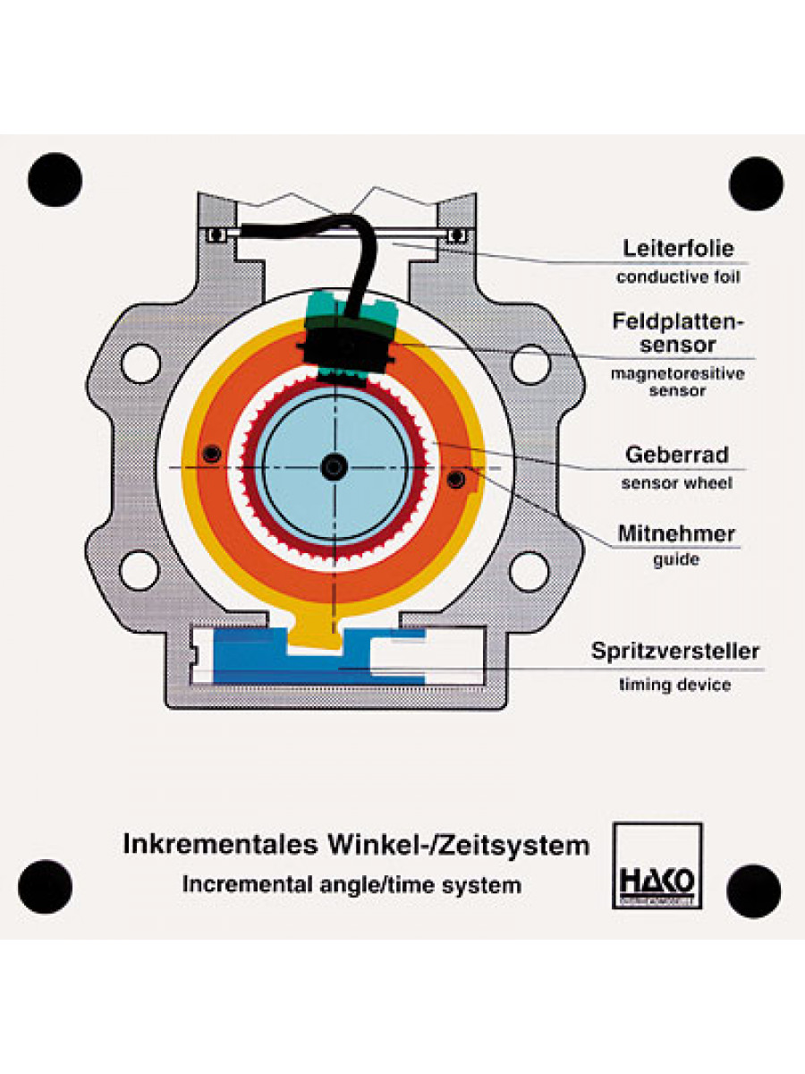 Incremental angle / time system