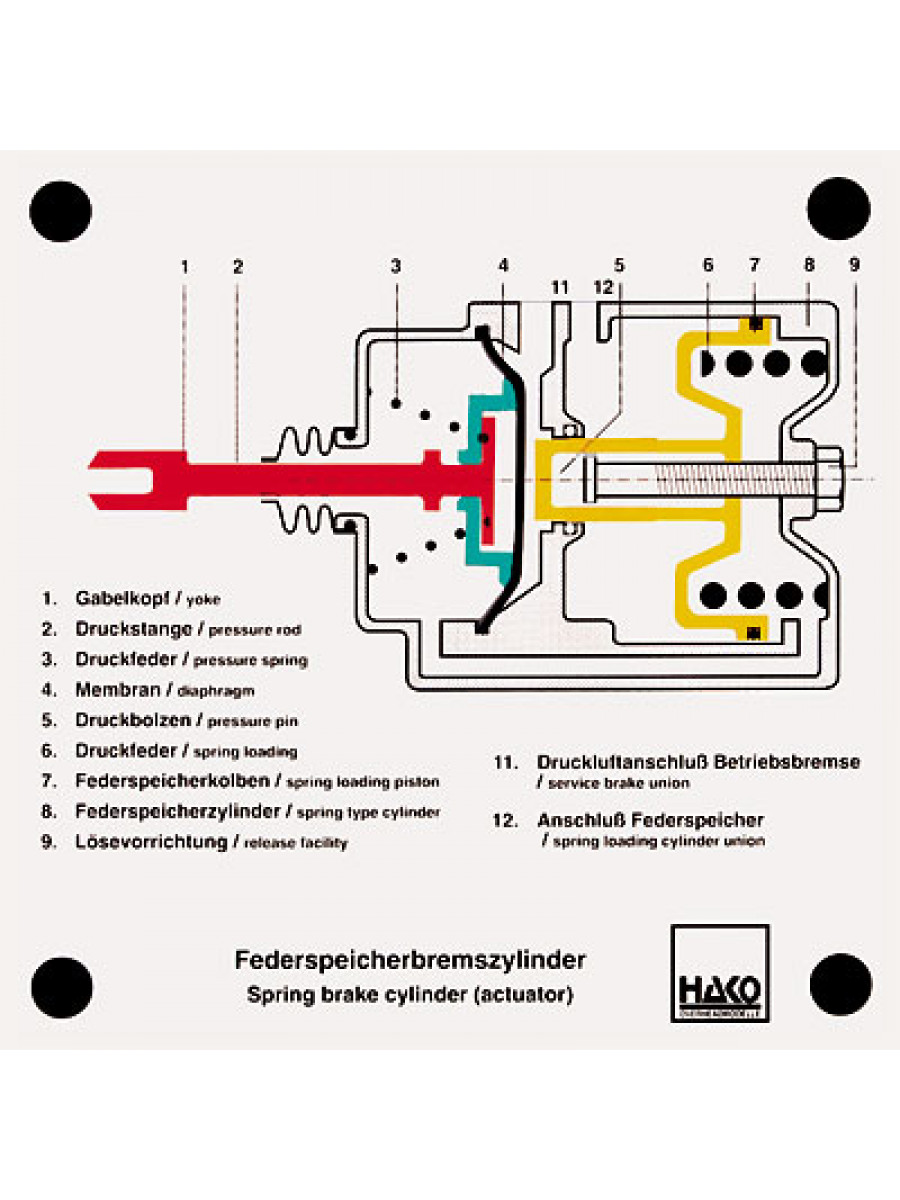 Tristop spring-brake actuator