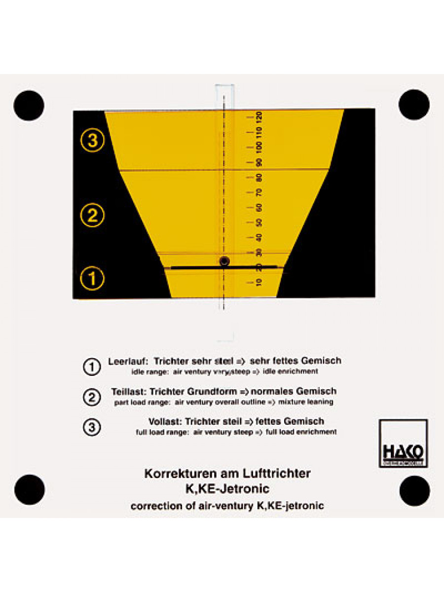 Air flow adjustment by adequate shape of the air funnel