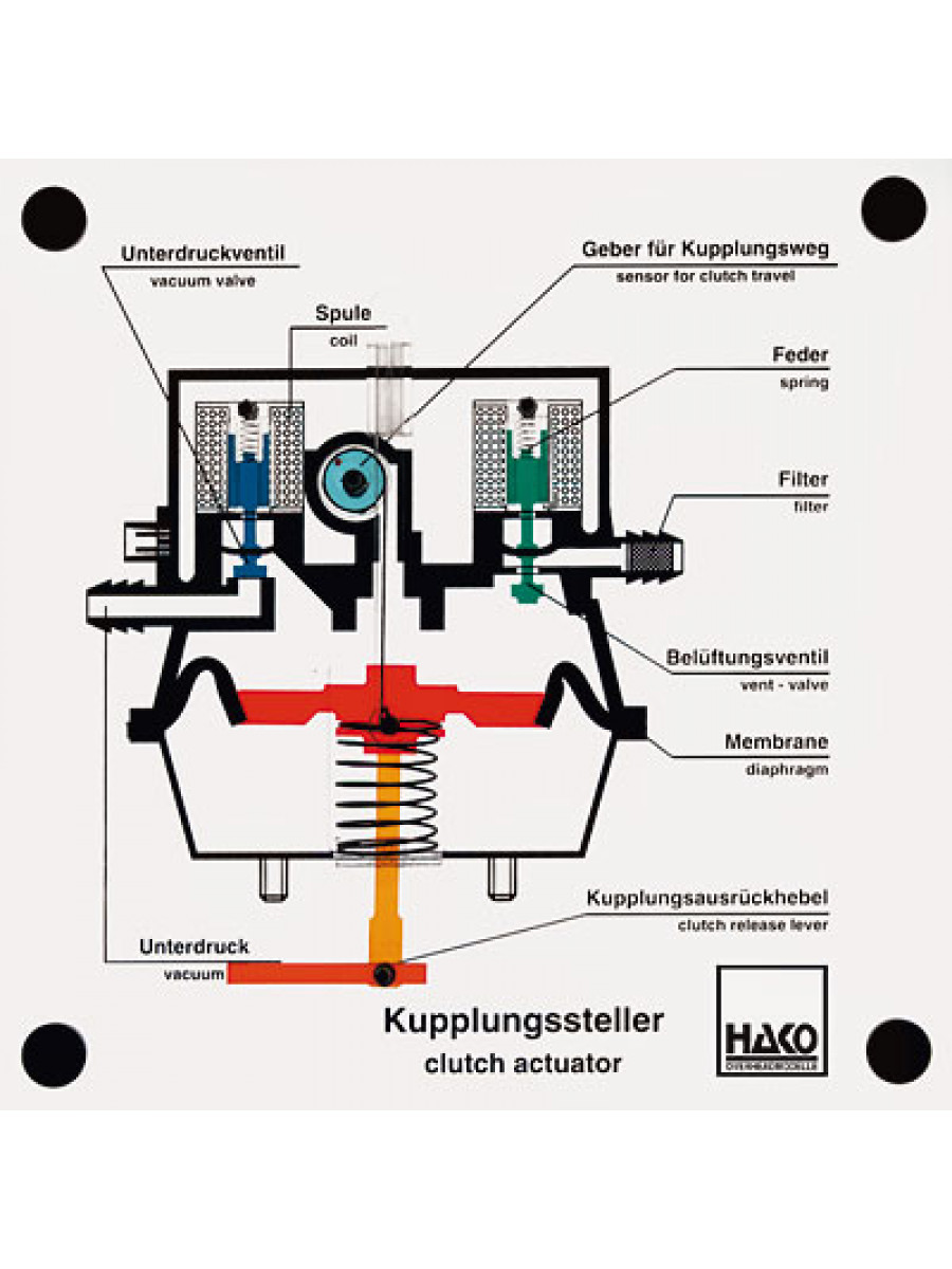 Kupplungssteller