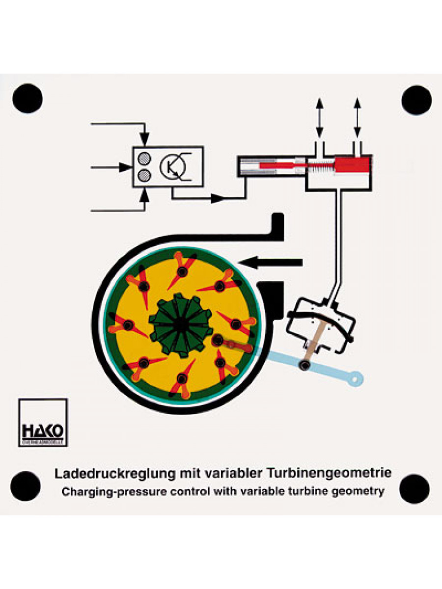 Ladedruckreglung 