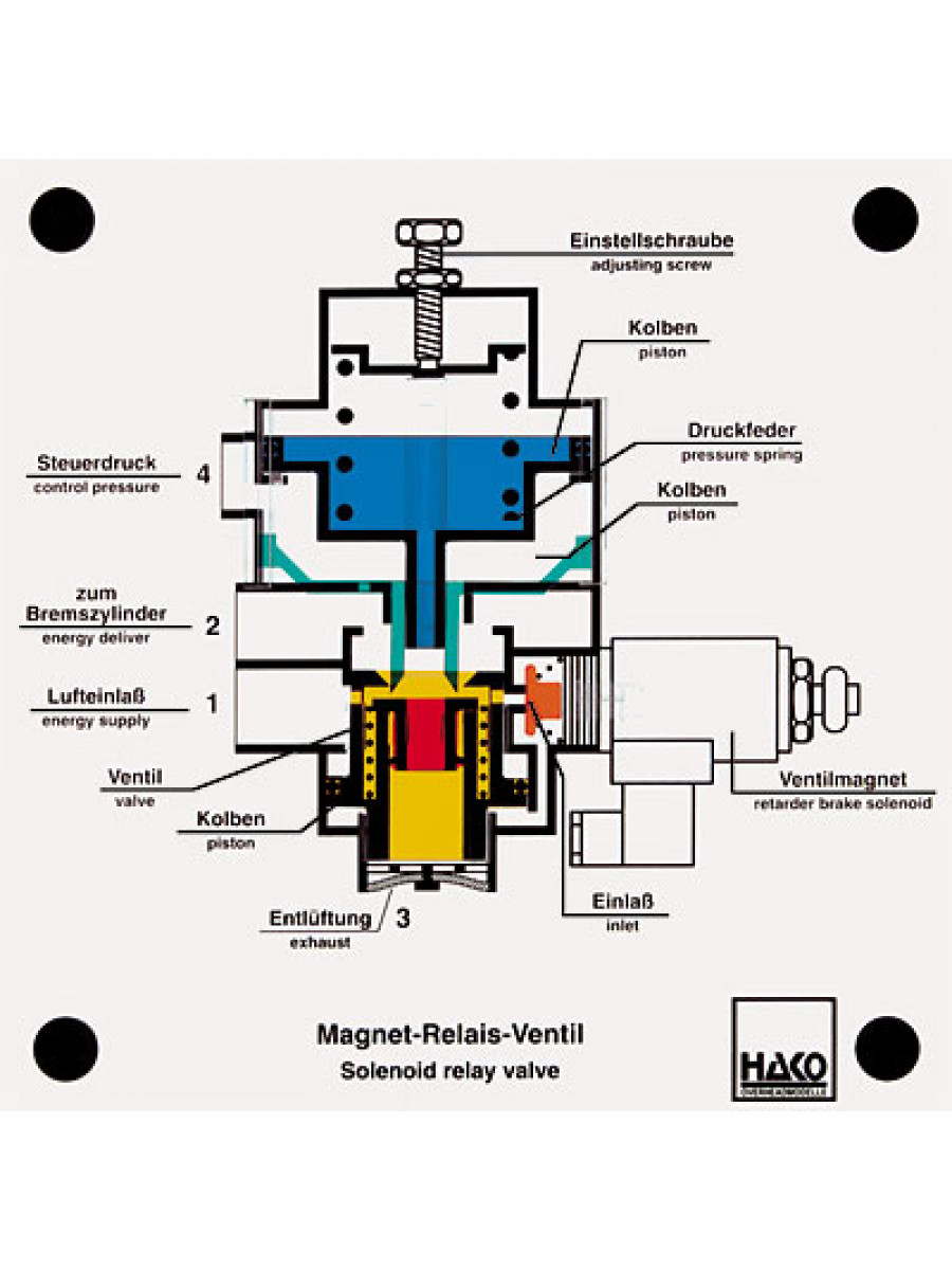 Solenoid relay valve of an air brake system