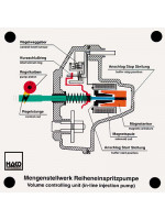 Mengenstellwerk Reihenpumpe