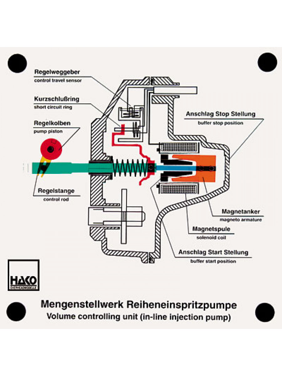 Mengenstellwerk Reihenpumpe