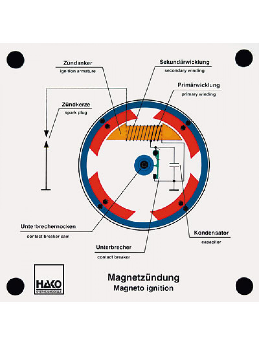 Magnetzündung