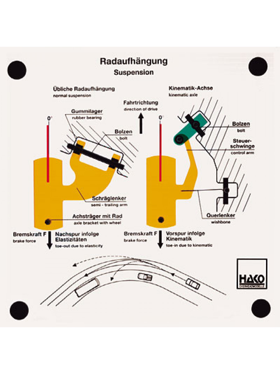 Radaufhängung