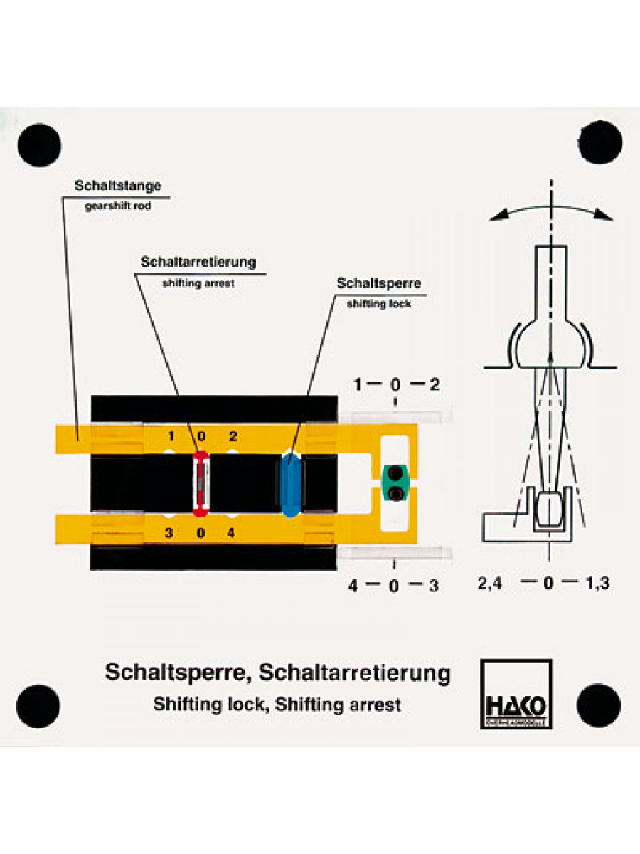 Schaltsperre, Schaltarretierung