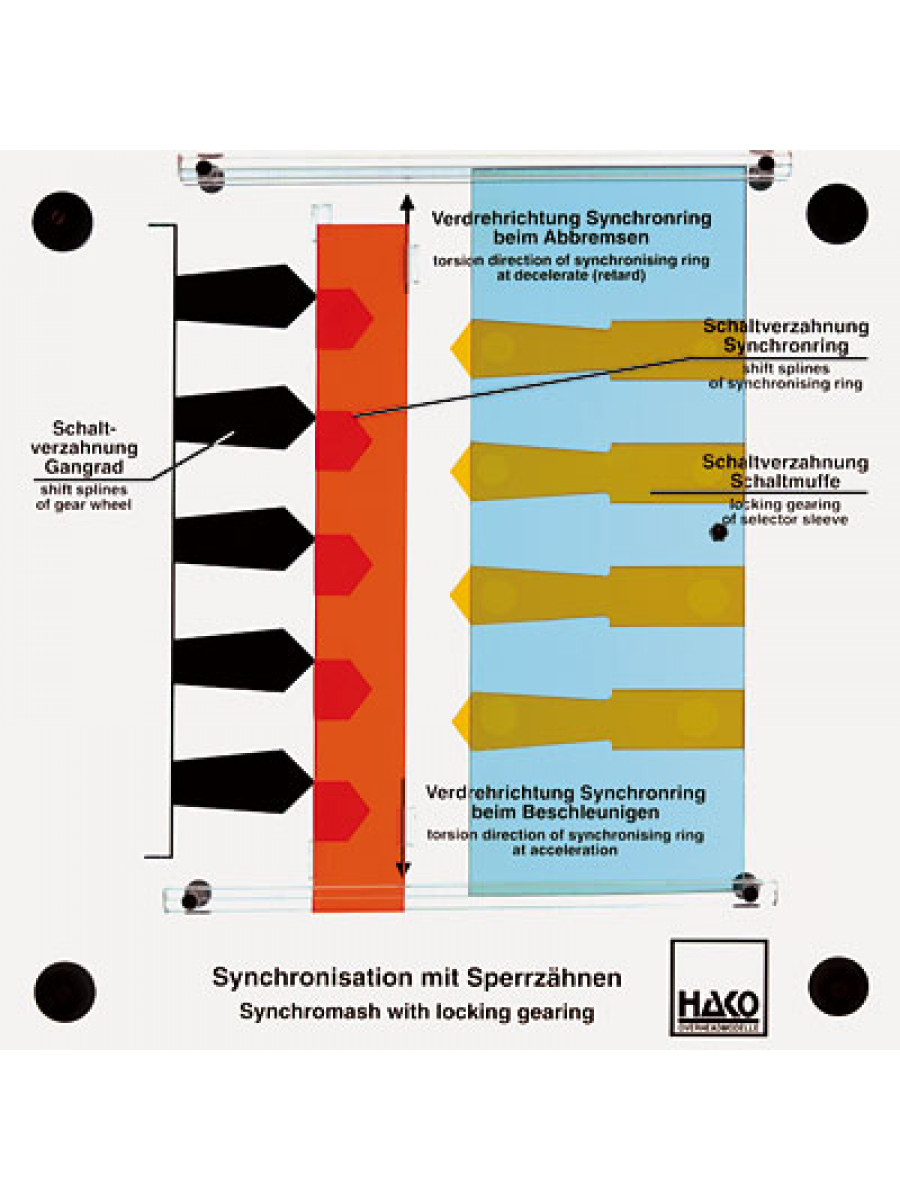 Locking synchromesh with locking gearing