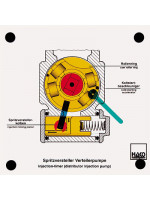 Injection-timing device of a distributor pump