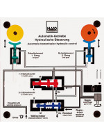 Control of an automatic transmission