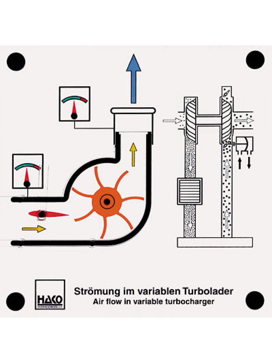 Strömung im variablen Turbolader