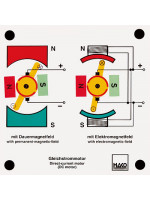 Commutator