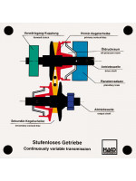 Stufenloses Pkw-Getriebe