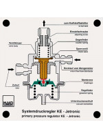 Systemdruckregler KE-Jetronic