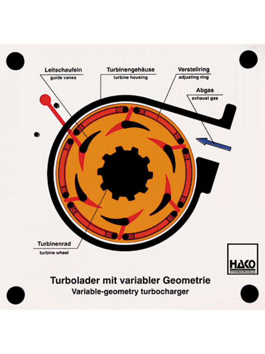 Turbolader mit variabler Geometrie