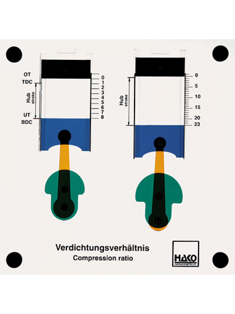 Verdichtungsverhältnis