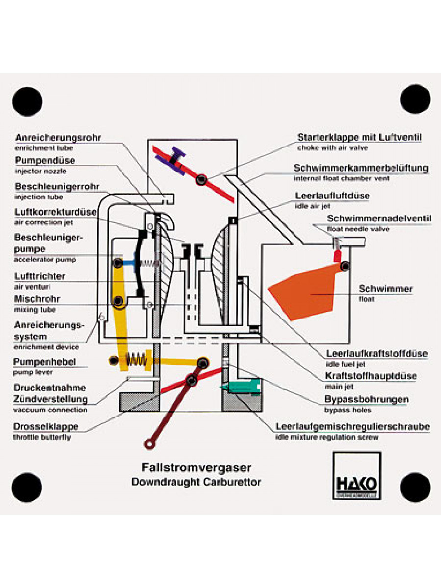 Downdraught carburetor