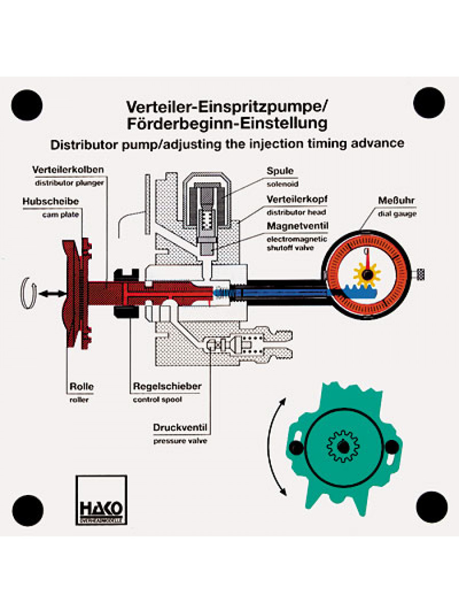 Förderbeginn-Einstellung 