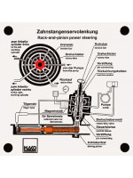 Zahnstangenservolenkung