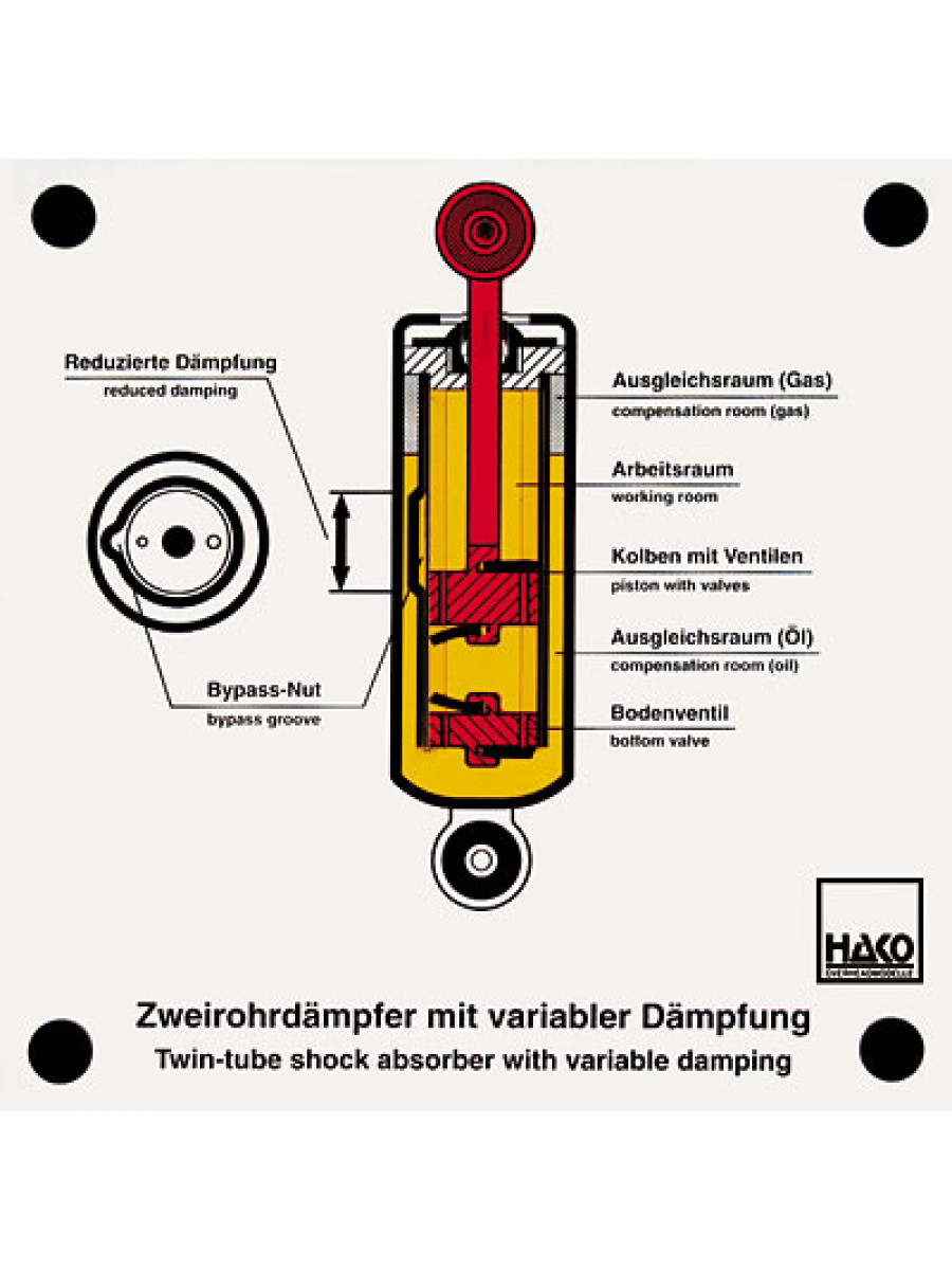 Zweirohrdämpfer (var. Dämpfung)