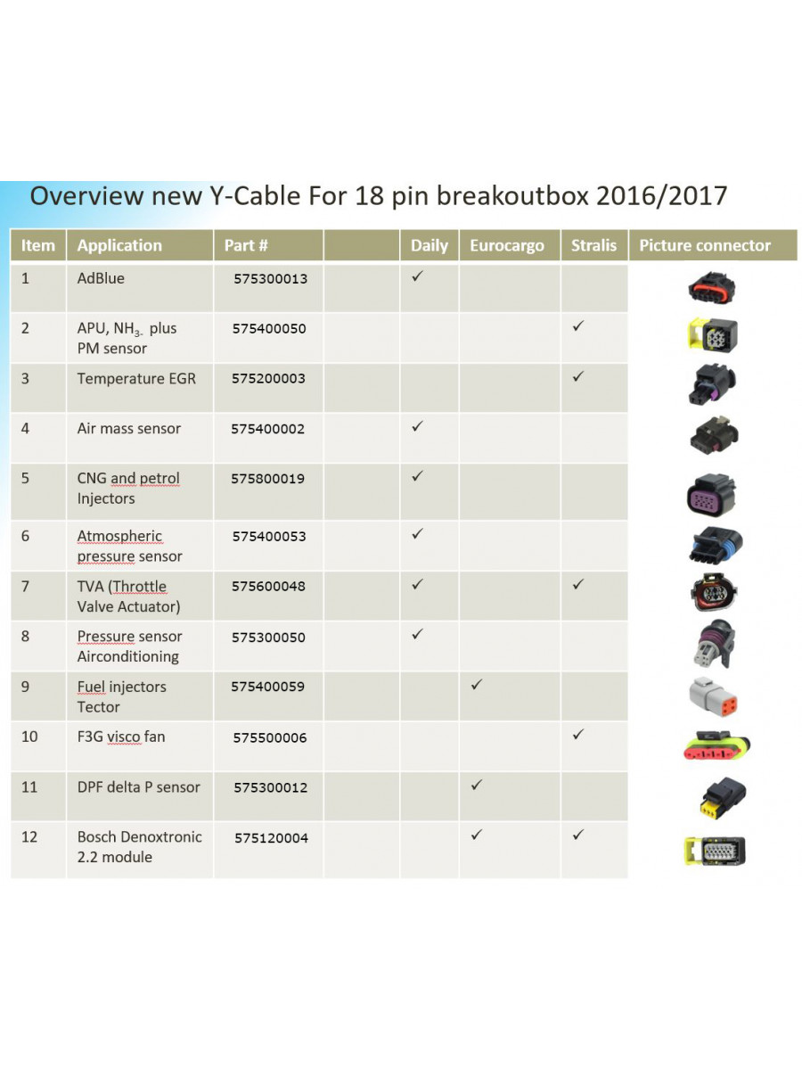 Y-Kabel-Adapterset Iveco-Diagnosekabel-Upgrade-Satz für vorhandenen Satz 571300338