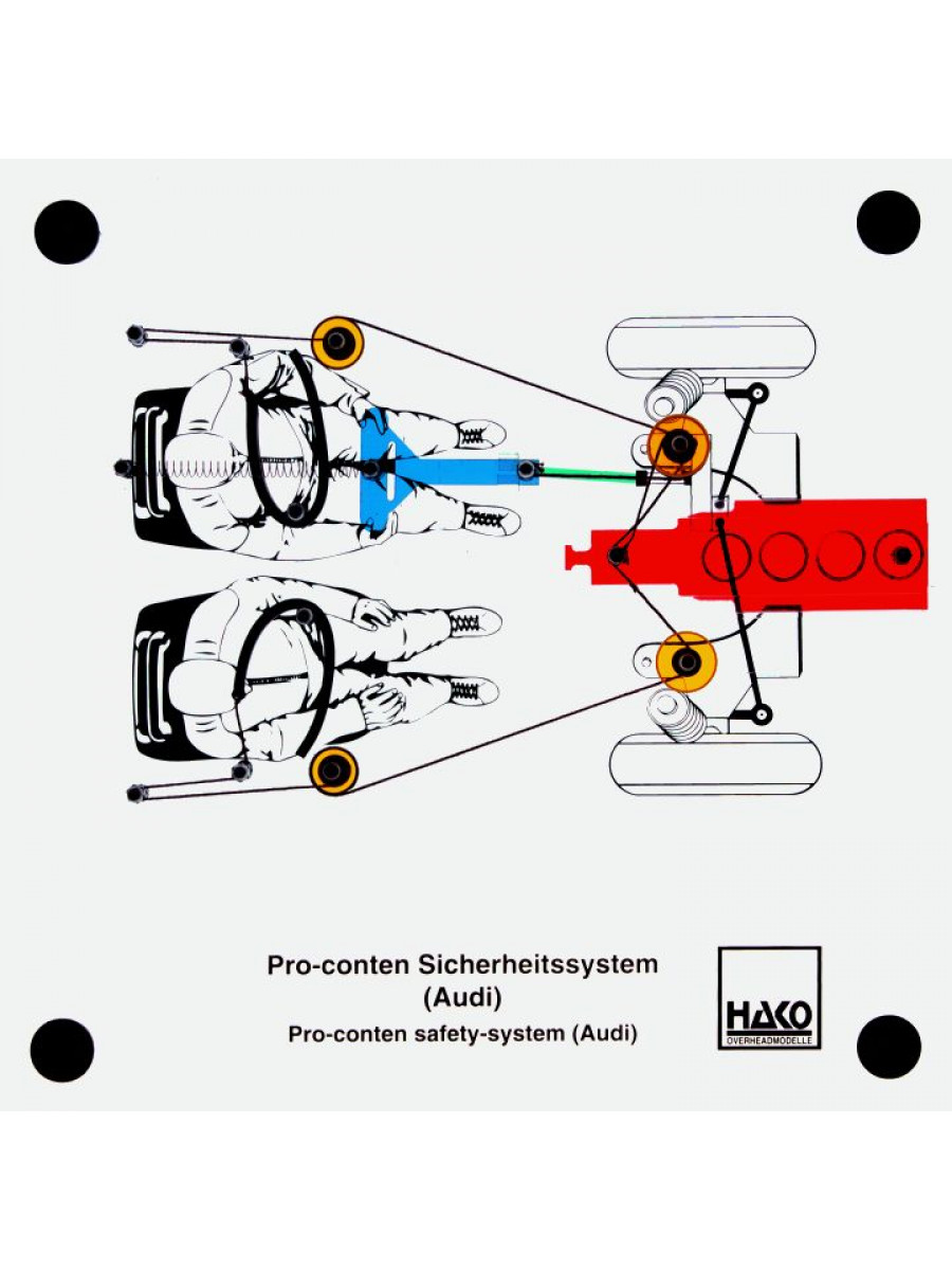 Procon-ten safety system (Audi)