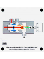 Thermostatic unit with expansion material