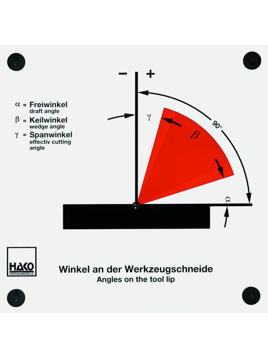 Angles on the tool lip II